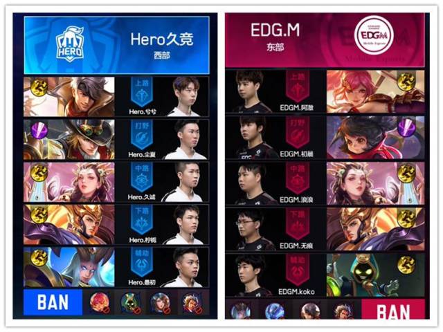 来消耗时间 来消耗时间