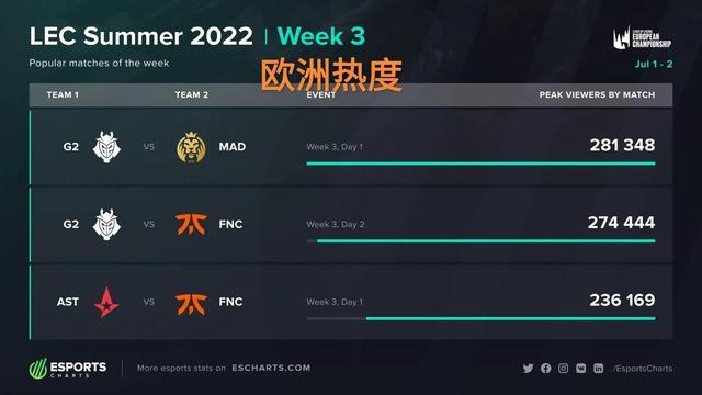 这既是压力