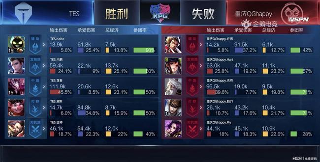 灵活走位展