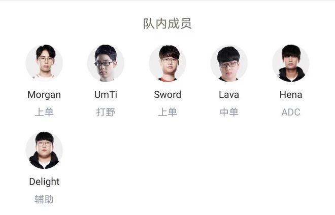 于中上位