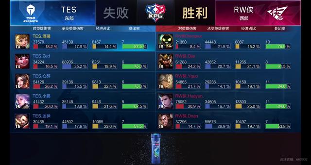 的三选一经 的三选一经